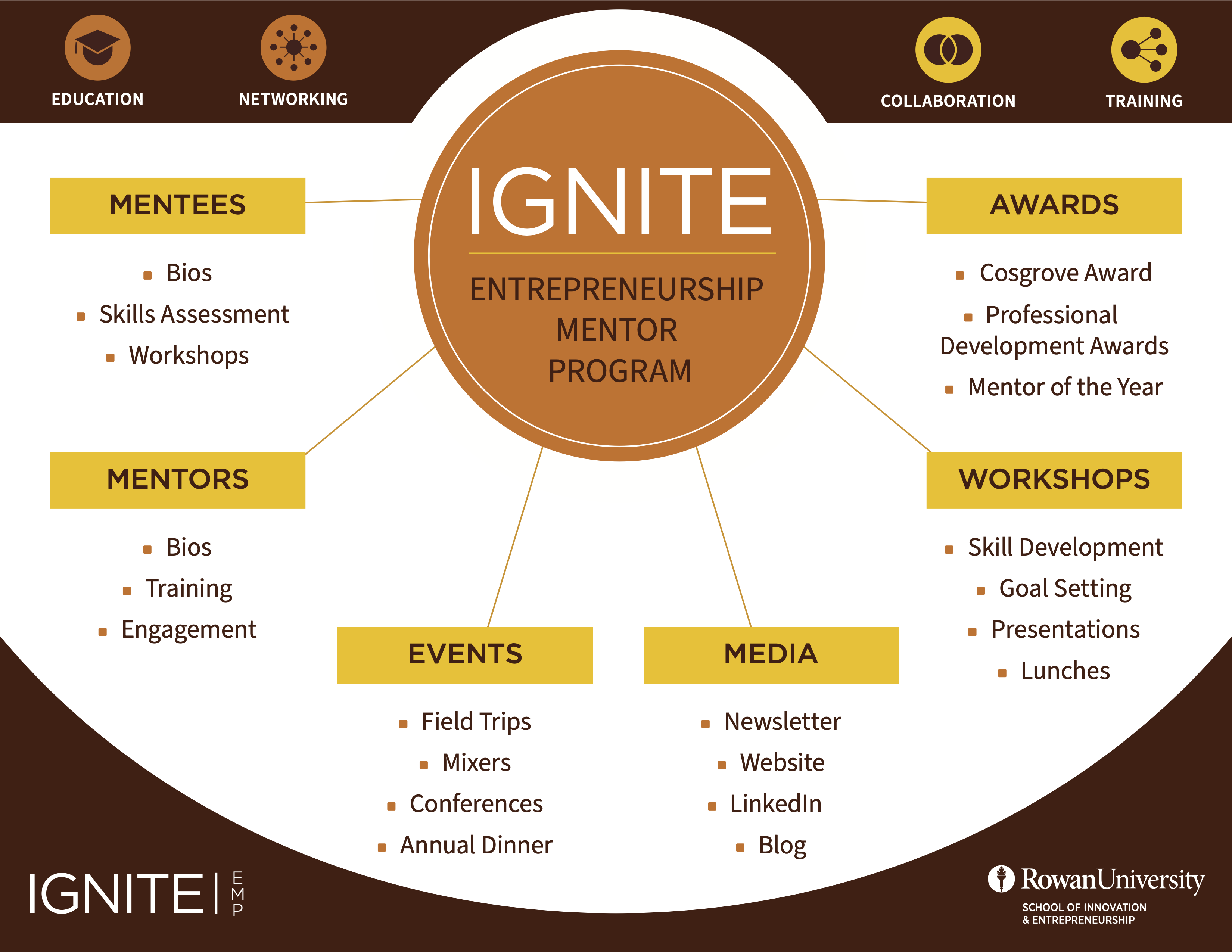 IGNITE Flyer