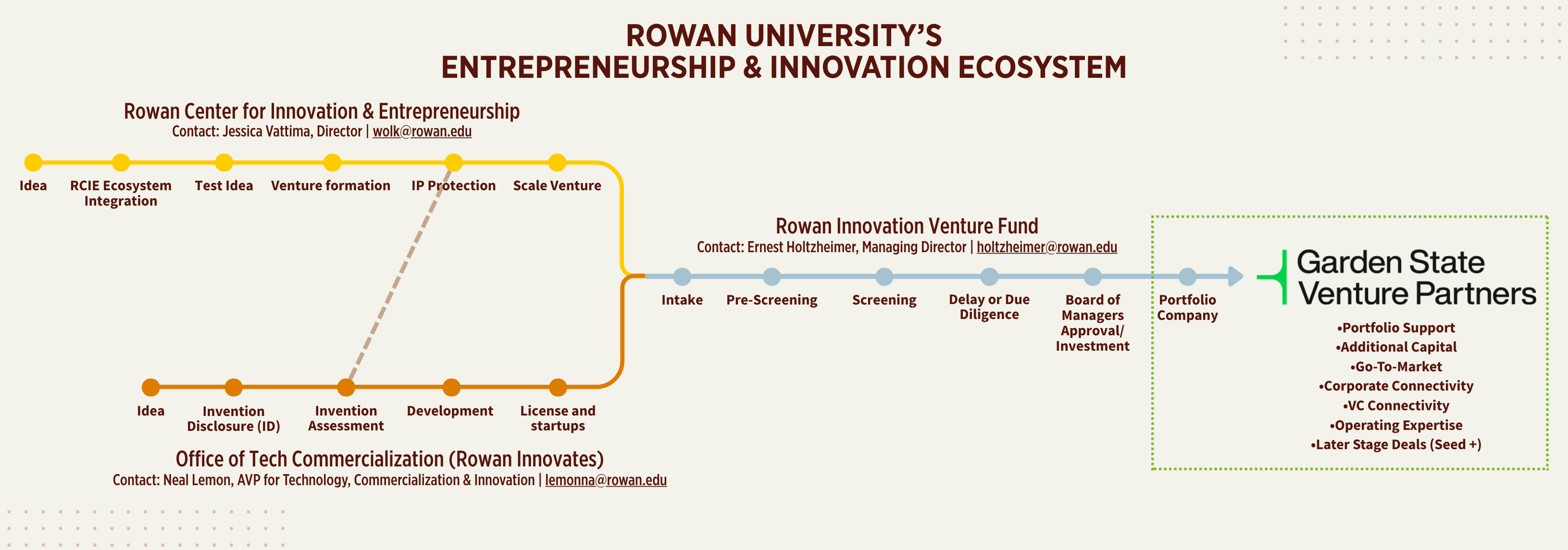 ecosystem map